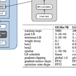 Research Papers in February 2024: A LoRA Successor, Small Finetuned LLMs Vs Generalist LLMs, and Transparent LLM research