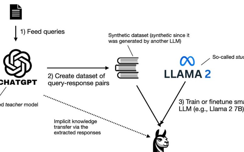 Research Papers in Nov 2023: Tackling Hallucinations, Boosting Reasoning Abilities, and New Insights into the Transformer Architecture