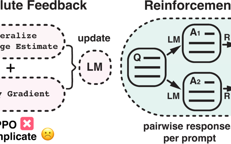 Rethinking the Role of PPO in RLHF