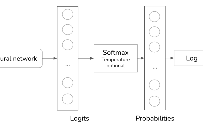 Sampling the next token based on token probabilities using logprobs