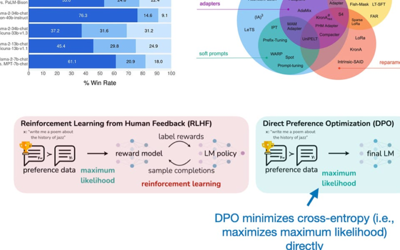 Ten Noteworthy AI Research Papers of 2023