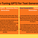 Fine-Tuning GPT2 for Text Generation