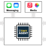 TinyAgent: Function Calling at the Edge