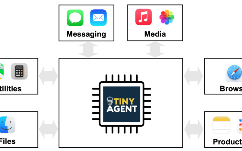 TinyAgent: Function Calling at the Edge