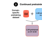 Tips for LLM Pretraining and Evaluating Reward Models