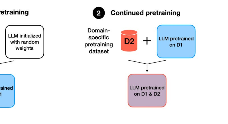 Tips for LLM Pretraining and Evaluating Reward Models