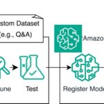 Transform customer engagement with no-code LLM fine-tuning using Amazon SageMaker Canvas and SageMaker JumpStart | Amazon Web Services