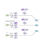 Understanding and Coding Self-Attention, Multi-Head Attention, Cross-Attention, and Causal-Attention in LLMs