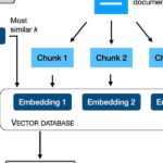 Using and Finetuning Pretrained Transformers