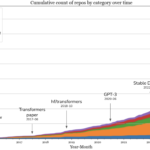 Generative AI Stack Over Time