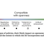 What the executive order means for openness in AI