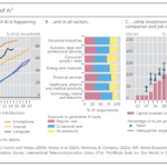 AI Is Challenge for Central Banks to Raise Their Game, BIS Says