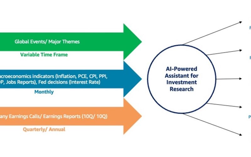 AI-powered assistants for investment research with multi-modal data: An application of Agents for Amazon Bedrock | Amazon Web Services