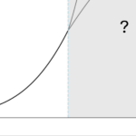 AI scaling myths