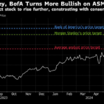 ASMI Tipped as European AI Winner by Morgan Stanley, BofA