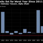 Abu Dhabi Royal’s Firms Drag Benchmark to Worst Year Since 2011