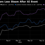 Apple Supplier Stocks Drop as AI Event Seen Lacking Wow Factor