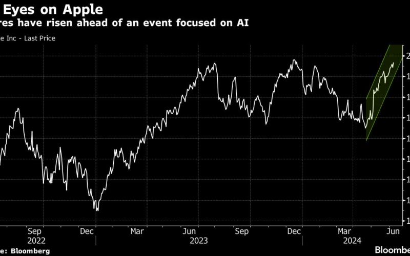 Apple’s $471 Billion Rally Hinges on Whether AI Event Delivers