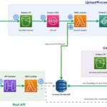 Automate derivative confirms processing using AWS AI services for the capital markets industry | Amazon Web Services