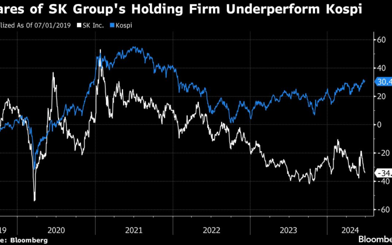 Biggest Shakeup in Two Decades Looms for SK After Deals Spree