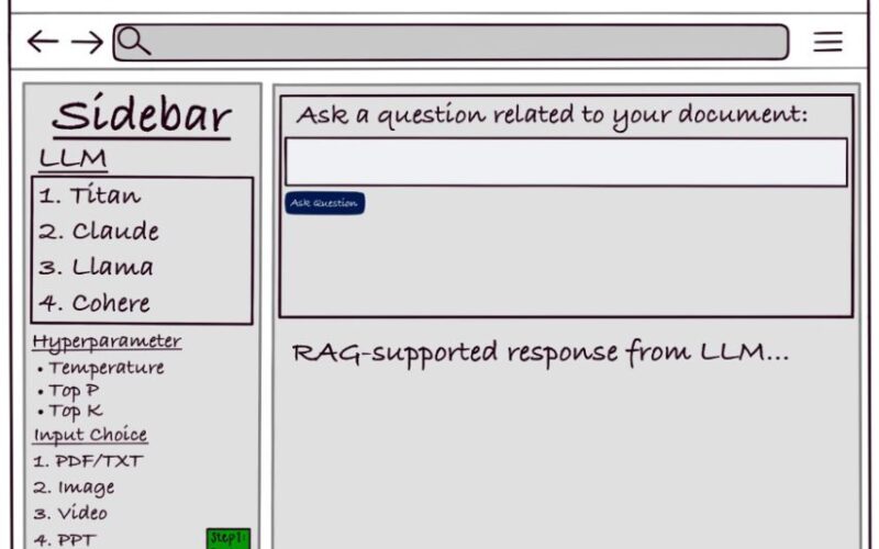 Build a conversational chatbot using different LLMs within single interface – Part 1 | Amazon Web Services