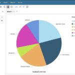 Build an automated insight extraction framework for customer feedback analysis with Amazon Bedrock and Amazon QuickSight | Amazon Web Services