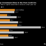 China Plans New Measures to Attract Venture Capital Investment