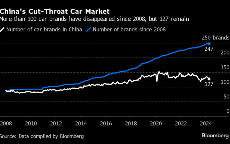 China’s EV Makers Got $231 Billion Aid Over 15 Years, Study Says