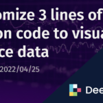 Customize 3 lines of Python code to visualize finance data | Deephaven