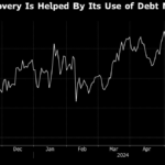 Debt Markets Are Fueling Buy Now, Pay Later Resurgence