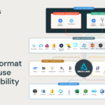 Delta Lake Universal Format (UniForm) for Iceberg compatibility, now in GA