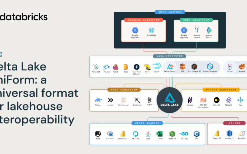 Delta Lake Universal Format (UniForm) for Iceberg compatibility, now in GA