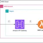 Deploy a Slack gateway for Amazon Bedrock | Amazon Web Services