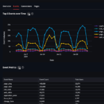 Empowering Data Teams with Snowplow for First-Party Digital Event Data Collection