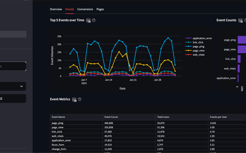 Empowering Data Teams with Snowplow for First-Party Digital Event Data Collection