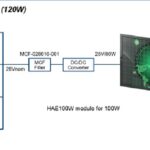 Empowering Defense Applications with MIL-COTS Front-End Filters 