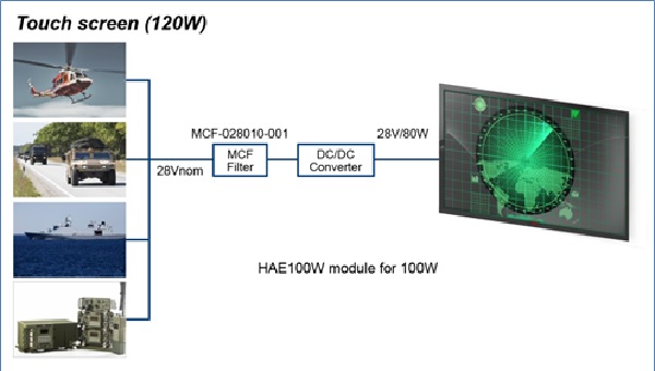 Empowering Defense Applications with MIL-COTS Front-End Filters 