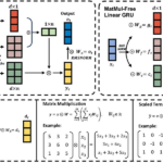 First scalable MatMul-free LLM discovered: 60% smaller, high performance