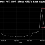 GameStop Set to Jump as Keith Gill Post Shows $116 Million Bet