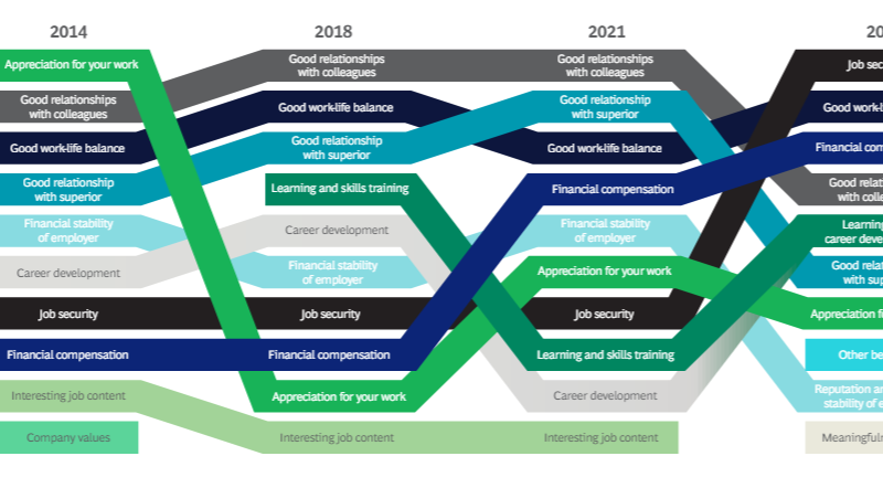 GenAI Shaking Up the Job Market, BCG Says