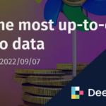 Get the most up-to-date crypto data | Deephaven