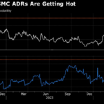 Goldman Team Finds Alternative to Crowded TSMC Arbitrage Trade