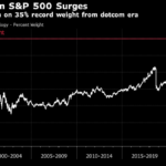 Hedge Funds Sell Tech Stocks ‘Aggressively,’ Goldman Says