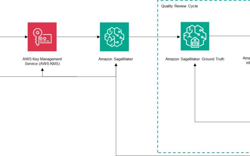 How Krikey AI harnessed the power of Amazon SageMaker Ground Truth to accelerate generative AI development | Amazon Web Services