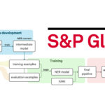 How S&P Global is making markets more transparent with NLP, spaCy and Prodigy · Explosion