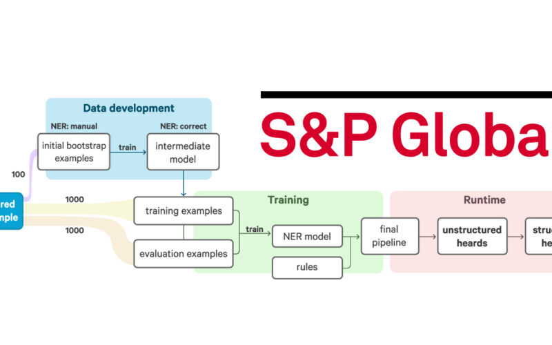 How S&P Global is making markets more transparent with NLP, spaCy and Prodigy · Explosion