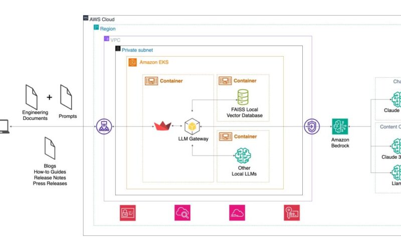 How Skyflow creates technical content in days using Amazon Bedrock | Amazon Web Services