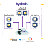 Hydrolix raises $35M to expand streaming data lake operations and partner network - SiliconANGLE