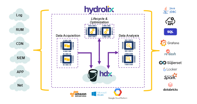 Hydrolix raises $35M to expand streaming data lake operations and partner network - SiliconANGLE