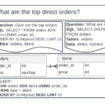 Imperva optimizes SQL generation from natural language using Amazon Bedrock | Amazon Web Services